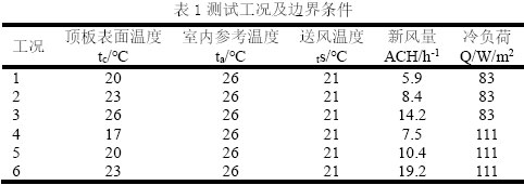 表1测试工况及边界条件