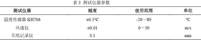 表3 测试仪器参数