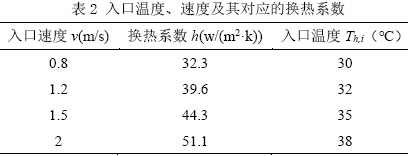 表2 入口温度、速度及其对应的换热系数