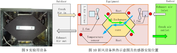 表1 膜片式换热器参数