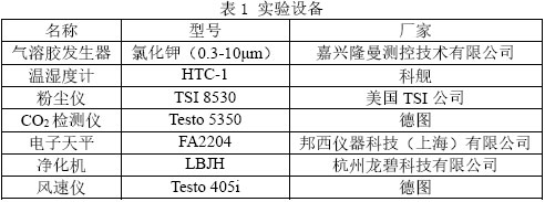 表1 实验设备