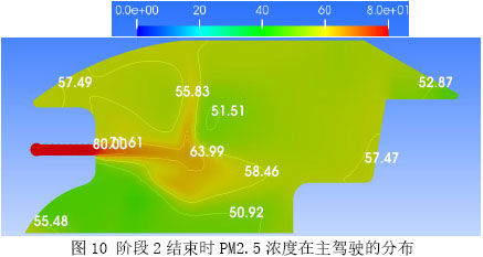 表2 汽车内CO2和PM2.5浓度限值参数