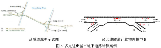 图1 （k+m）点进出城市地下道路网络图