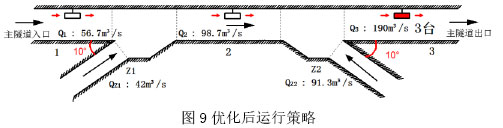 图9优化后运行策略