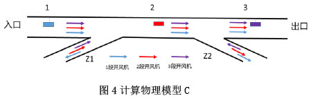 图4计算物理模型C