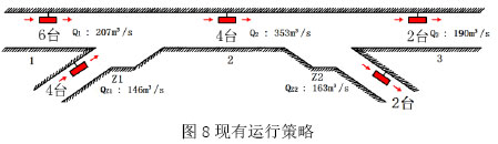 图8现有运行策略