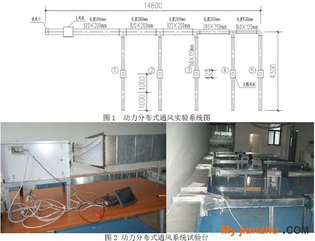 图1  动力分布式通风实验系统图