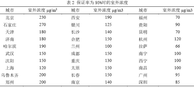 图8 12月3日穿透系数模型与实验值的对比        图9 12月4日穿透系数模型与实验值的对比