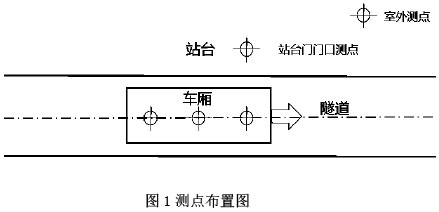 图1测点布置图