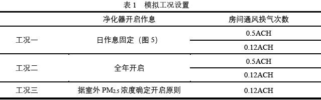 表1  模拟工况设置