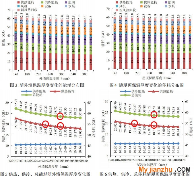 图2 暖通空调系统模型图