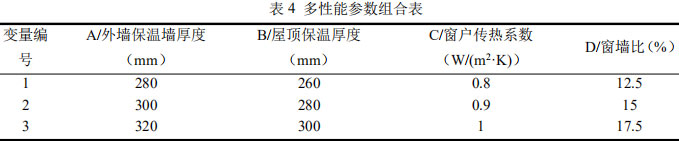 表4 多性能参数组合表