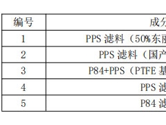 电力行业超低排放用袋式除尘滤料性能试验分析