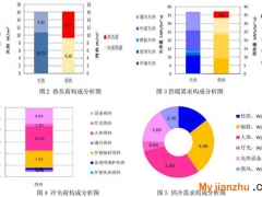 寒冷（北京）地区超低能耗居住建筑能耗分析及空调系统设计