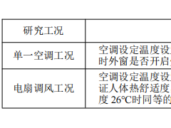 通风模式对电扇调风节能效果的影响：以夏热冬暖地区住宅为例