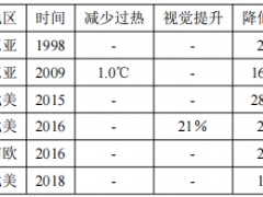 一种综合考虑人员舒适及建筑能耗的基于性能指标的遮阳控制策略