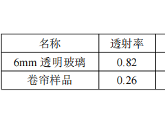 卷帘对建筑能耗影响的模拟和实验研究