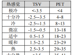 居住小区植树模式对室外热环境影响的模拟研究