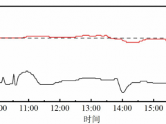 基于Simulink的VAV空调系统控制优化