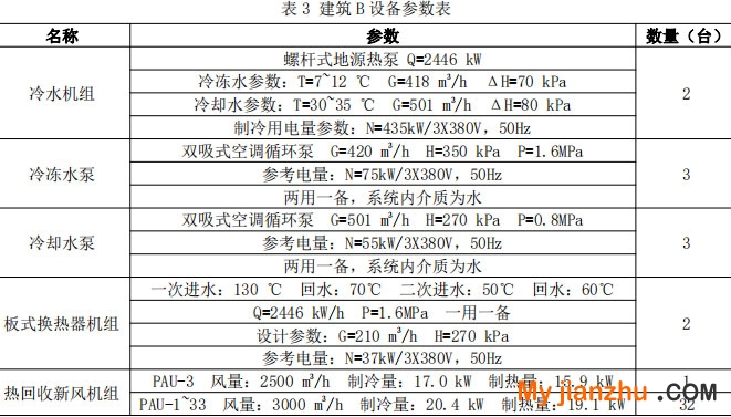 表3 建筑B设备参数表