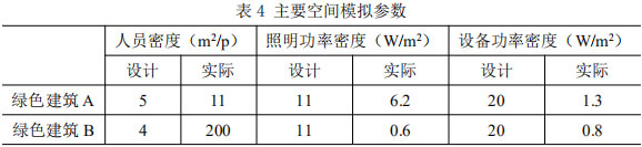 表4 主要空间模拟参数