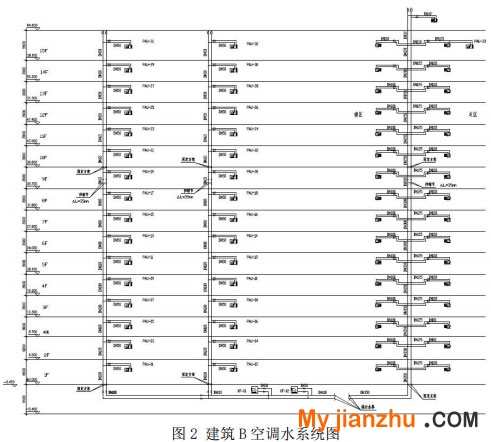 图2 建筑B空调水系统图