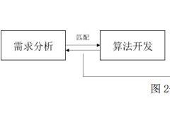 基于数据驱动模型的建筑能耗数据分析方法研究