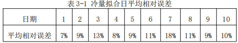 表3-1 冷量拟合日平均相对误差