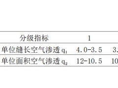 建筑气密性对低能耗办公建筑能耗影响的分析