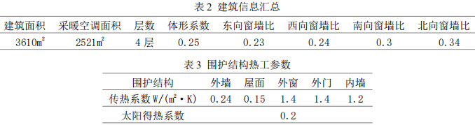 表2 建筑信息汇总