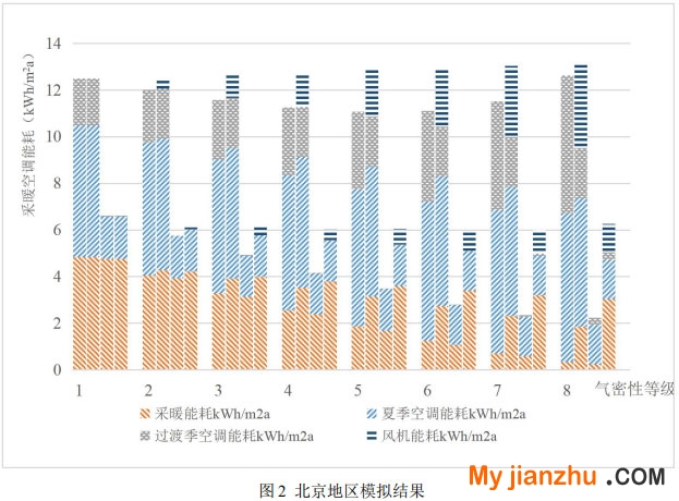 图2 北京地区模拟结果