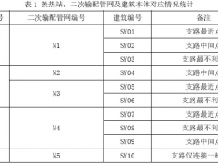 严寒地区典型城市既有非节能居住建筑节能改造贡献率分析