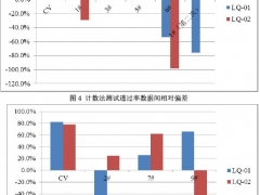 不同高效空气过滤元件测试台效率及阻力传递比对结果与分析