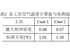 基于多节点模型实际大空间下送下回分层空调垂直温度分布研究