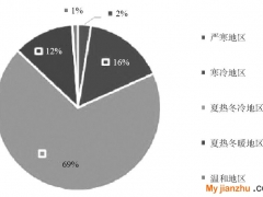 住宅用多联机使用人行为的大数据分析