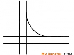 地铁联络渡线处隧道通风系统的模拟分析