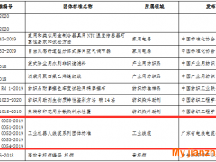 广东线缆协会一项系列团体标准入选工信部2020年百项团体标准应用示范项目