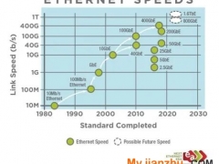 爱谱华顿MPO预端接产品：5G时代低损耗连接器的首要选择