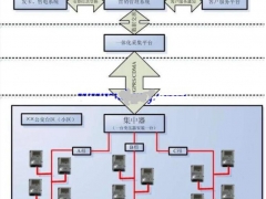 智能电能怎样实现数据传输