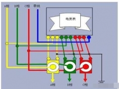 电气线路三相平衡的危害和解决办法