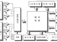 预付费电表的工作原理图_预付费电表的预存方法