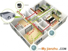 新风系统有必要安装吗  新风系统的保养方法