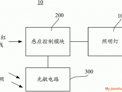 led人体感应灯优势 选购感应灯注意事项